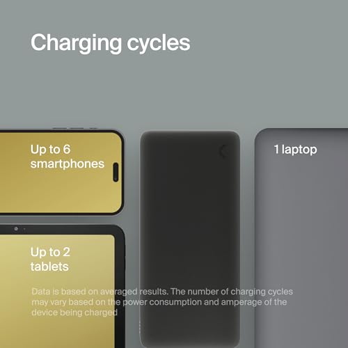 Clemm Portable Charger 30000mAh, Power Bank for iPhone, Samsung, iPad & Laptops, 3 Ports (USB-A + 2× USB-C), Quick Charge & Power Delivery, Up to 6 Phone Charges or 1 Laptop Charge, Graphite