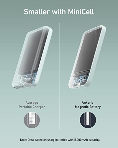 Anker 621 MagGo Power Bank, 5,000mAh Magnetic Portable Charger | Travel Essential Battery Pack with USB-C Cable, Compatible with iPhone 16 / 15 / 14 / 13 / 12 Series - color: Green, size: 4.13 x 2.62 x 0.45 inches