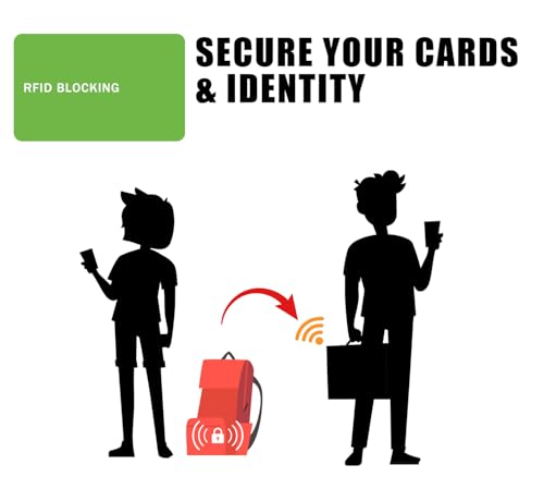 RFID Blocking Card - 3 Pack, Contactless NFC Credit Card ID Protection Safe Bank Card Passport Entire Wallet Purse Shield Protector Blocker Guard (Pack of 3, Green) - color: Green/3 cards