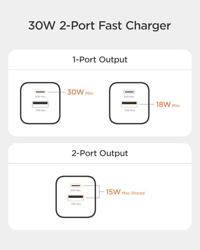 wegear 30W Fast Charger, Dual Port USB C Wall Charger with Foldable Plug - color: Black, size: 2 Packs