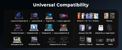 Lenovo Laptop Portable Power Bank, 20,000 mAh 3-Port USB-C 140W Digital Hybrid Charger, TFT Display, Travel Charging Station with 240W Cable for ThinkBook 14, MacBook, iPhone, Samsung Galaxy