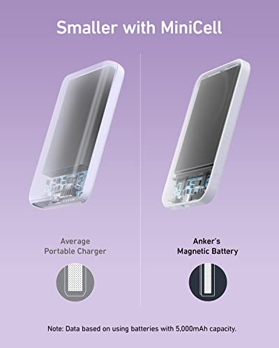 Anker 621 MagGo Power Bank, 5,000mAh Magnetic Portable Charger | Travel Essential Battery Pack with USB-C Cable, Compatible with iPhone 16 / 15 / 14 / 13 / 12 Series - color: Purple, size: 4.13 x 2.62 x 0.45 inches