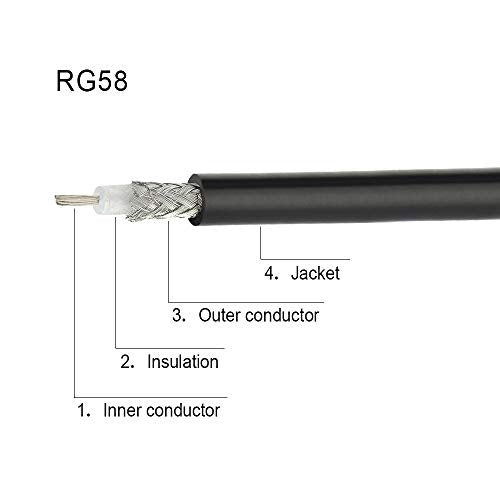 Superbat PL259 to BNC Cable UHF Male to BNC Male RG58 Coax Cable 10ft - size: 10ft, style: bnc to pl259