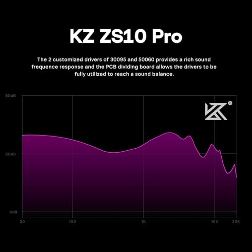 Linsoul KZ ZS10 Pro, 4BA+1DD 5 Driver in Ear Monitor, HiFi Wired Earbuds, Gaming Earbuds, Hybrid IEM Earphones with Stainless Steel Faceplate, Detachable Cable for Musician (with Mic, Purple) - color: Purple, style: With Mic