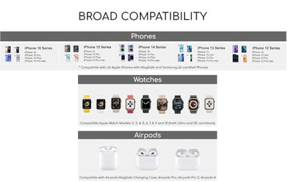 Apple Devices Charging Pad for iPhone 12 13 14 15 16 Pro Max, iWatch, Airpods - 3 in 1 Wireless, Magnetic Foldable Travel Charger Station for Multiple Apple Devices, Fast-Charging, Charger Included