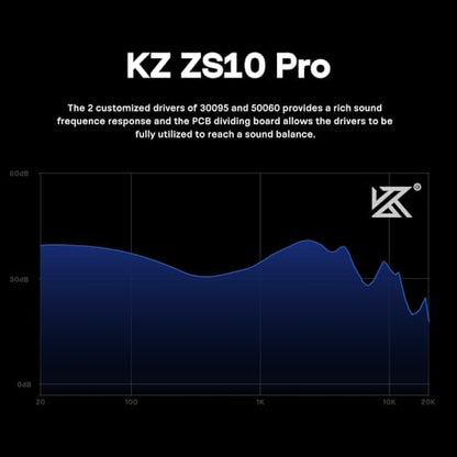 Linsoul KZ ZS10 Pro, 4BA+1DD 5 Driver in Ear Monitor, HiFi Wired Earbuds, Gaming Earbuds, Hybrid IEM Earphones with Stainless Steel Faceplate, Detachable Cable for Musician (Without Mic, Blue) - color: Blue, style: Without Mic