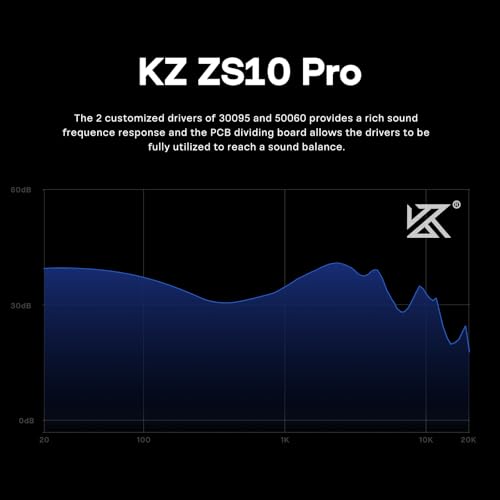Linsoul KZ ZS10 Pro, 4BA+1DD 5 Driver in Ear Monitor, HiFi Wired Earbuds, Gaming Earbuds, Hybrid IEM Earphones with Stainless Steel Faceplate, Detachable Cable for Musician(Without Mic, Glare Blue) - color: Glare Blue, style: Without Mic