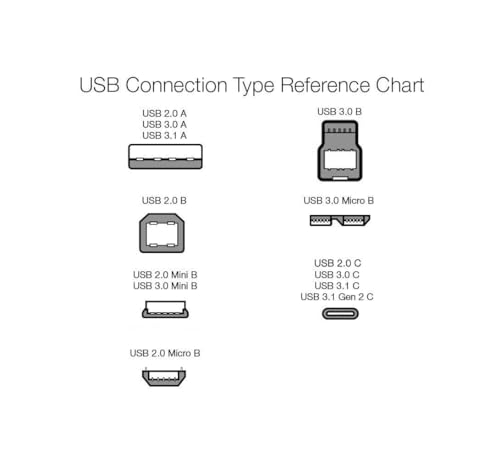 Amazon Basics USB-C to USB-C 2.0 Fast Charging Cable, 60W, 480Mbps Speed, USB-IF Certified, for Apple iPhone 16/15, iPad, Samsung Galaxy, Tablets, Laptops, 10 Foot, Black - color: Black, size: 10-Foot
