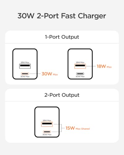 wegear 30W Fast Charger, Dual Port USB C Wall Charger with Foldable Plug - color: White, size: 2 Packs+2 Cables