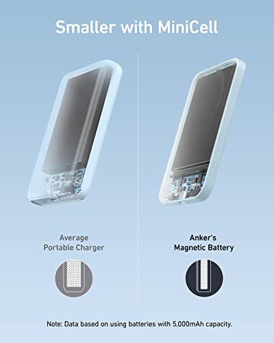 Anker 621 MagGo Power Bank, 5,000mAh Magnetic Portable Charger | Travel Essential Battery Pack with USB-C Cable, Compatible with iPhone 16 / 15 / 14 / 13 / 12 Series - color: Blue, size: 4.13 x 2.62 x 0.45 inches
