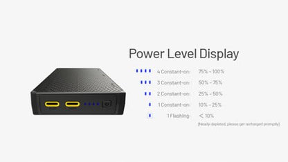 Nitecore NB20000 Gen 3 20000mAh Power Bank, Fast Charging QC PD Dual USB-C Ports Compatible with iPhone, Samsung Galaxy and Tablets with USB Charging Cable