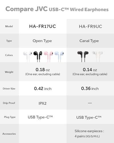JVC USB-C Wired Earbuds Headphones, Delay-Free for Videos and Gaming, Built-in DAC Reduces Noise and Improves Sound Quality, 10.7 mm Diameter Neodymium Drivers - HAFR17UCB (Black) - color: Black