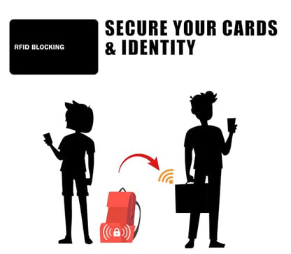 RFID Blocking Card - 3 Pack, Contactless NFC Credit Card ID Protection Safe Bank Card Passport Entire Wallet Purse Shield Protector Blocker Guard (Pack of 3) - color: Black/3 cards