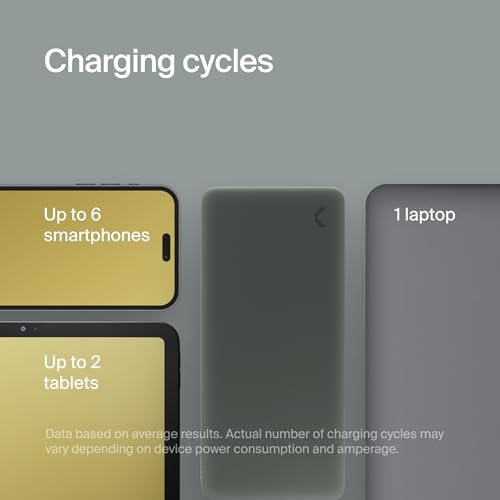 Clemm Portable Charger 30000mAh, Power Bank for iPhone, Samsung, iPad & Laptops, 3 Ports (USB-A + 2× USB-C), Quick Charge & Power Delivery, Up to 6 Phone Charges or 1 Laptop Charge, Green