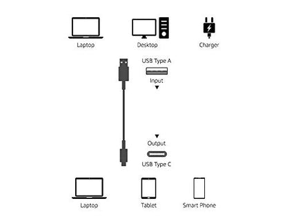 Amazon Basics USB-C to USB-A 2.0 Fast Charging Cable, 480Mbps Data Transfer Speed, USB-IF Certified, Durable, for Apple iPhone 16/15, iPad, Samsung Galaxy, Tablets, Laptops, 3 Foot, Black - color: Black, size: 3 Feet