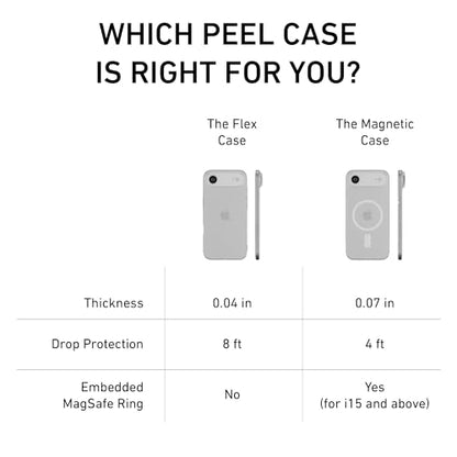 PEEL Flex Case for iPhone 17 Air (Clear Soft) - color: Clear, size: Flex Grip