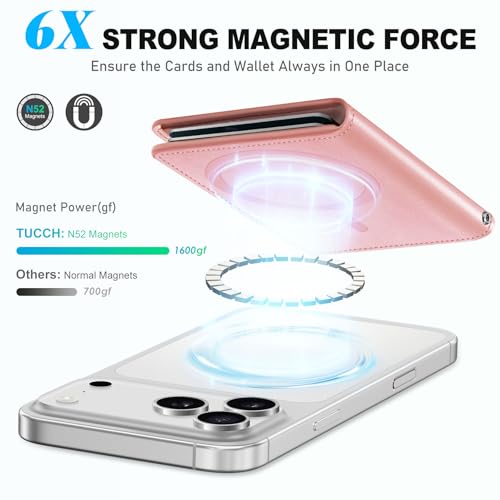 TUCCH Magnetic Wallet for Magsafe iPhone, 6 Card Holders, Rose Gold | for iPhone 17/17e/16/15/14/13/12 Pro/Pro Max/Plus, RFID Blocking, Clear ID Window, PU Leather - color: Rose Gold