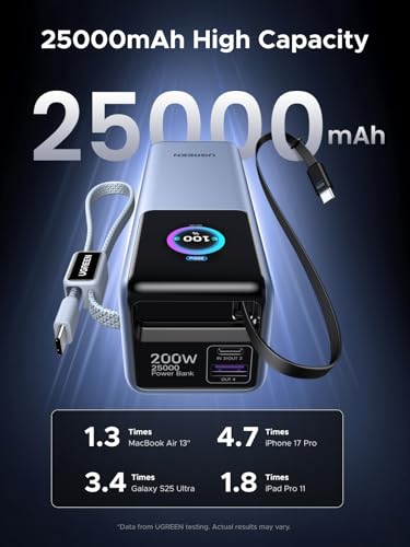UGREEN Nexode Pro 25000mAh 200W Laptop Power Bank with Retractable Cables