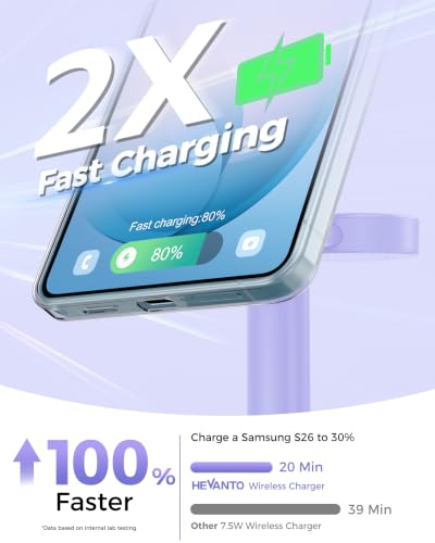 Hevanto 3 in 1 Wireless Charger for Samsung Galaxy, 15W MagSafe Charging - color: Purple, size: 15W