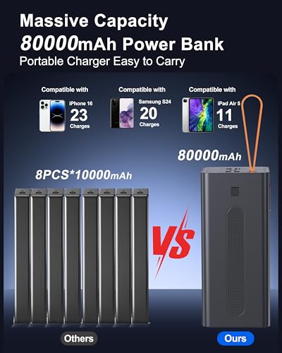 80000mAh Portable Charger, 30W PD QC 3.0 Fast Charging Power Bank, High Capacity External Battery Pack with 5 Output & 2 Input Ports, Compatible with iPhone, iPad, Tablet - size: 80000mAh
