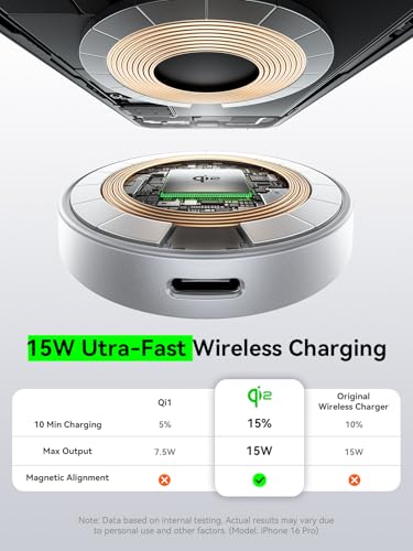 THREEKEY 15W Magnetic Wireless Charger, Qi2 Wireless Phone Charger with 6.6ft Cable Fast Charging Pad for iPhone 17 Air 16 15 14 13 12 Pro Max Airpods(20W Adapter Included), 2 Pack - color: White