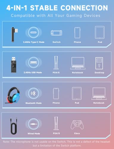 Gvyugke 2.4GHz Wireless Gaming Headsets for PS5, PS4, PC, Switch, Blue Red - color: BlueRed