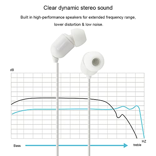 YOCUNKER 3.5mm Wired Earphone, in-Ear Earbuds, High Sound Quality, 3 Meter Length Cord, Lightweight, Smartphone/Tablet/Laptop/TV Earphones, Watch TV from a Distance, No Microphone(White) - color: White