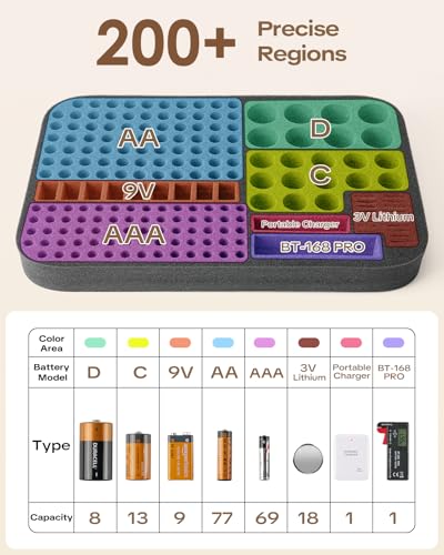 Battery Organizer Storage Case Box with Emergency Power Bank - Convert 4 AA Batteries to Phone Charger with Tester BT-168 PRO for AA AAA C D 9V CR2032 3V, Safe Battery Holder Holds 200+ Batteries