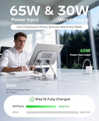 Meifigno 65W 5 in 1 Wireless Charging Station for Apple Multiple Devices