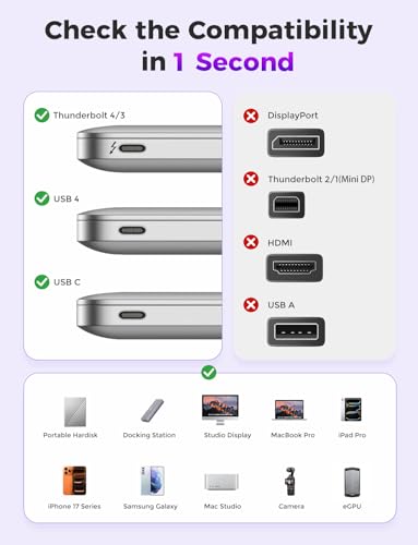 6.6FT 240W USB C Cable, 80Gbps USB4 Data Braided High Speed Cable