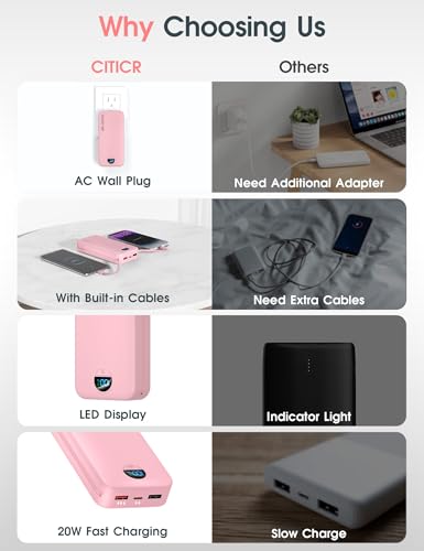 citicr Portable Charger 20000mAh PD20W w/Built-in Cables & Wall Plug Pink - color: Magenta
