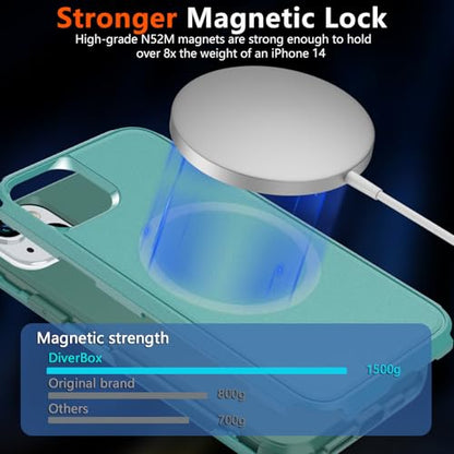 Diverbox Heavy Duty Magnetic Case for iPhone 14 [with Screen & Camera Lens Protectors] (Teal) - color: Magnetic Teal