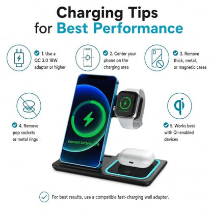 3-in-1 Wireless Charging Station for iPhone, Apple Watch & AirPods, Foldable Fast Wireless Charger Stand with Night Light, 15W Qi Charging Dock