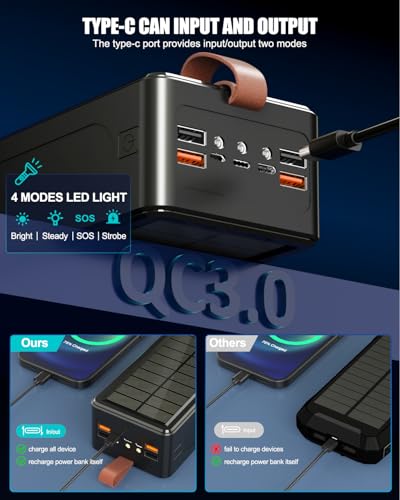 80000mAh Power Bank 35W Fast Charging Wireless Solar Charger - High Capacity Charger Power Bank for Camping, Travel, Emergencies, Tech Devices | 7-Port PD/USB-C, LED Flashlight (Black)