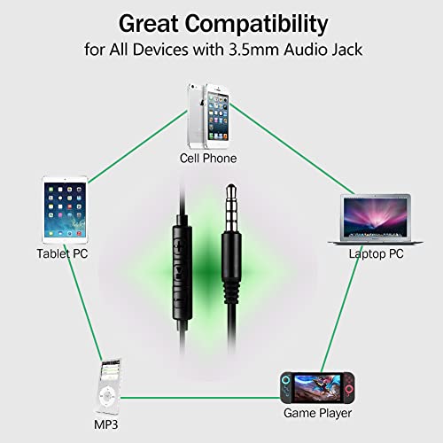 Single Earbud, One Ear Sport Earphone with Hook, Mono Headphone with Mic and in-line Control for Safe Driving, Biking, Running, Gaming and Working, for Right Ear Wearing Only, CGS09