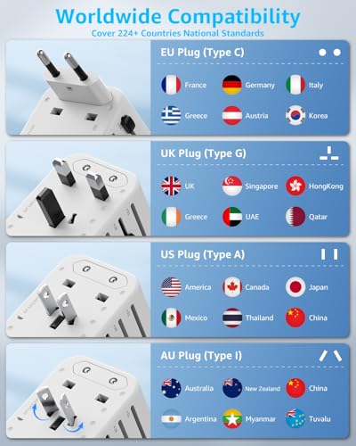 Universal Travel Adapter, 2 USB-C ＆ 1 USB-A, Cover 200+ Countries - color: White, size: GaN65W