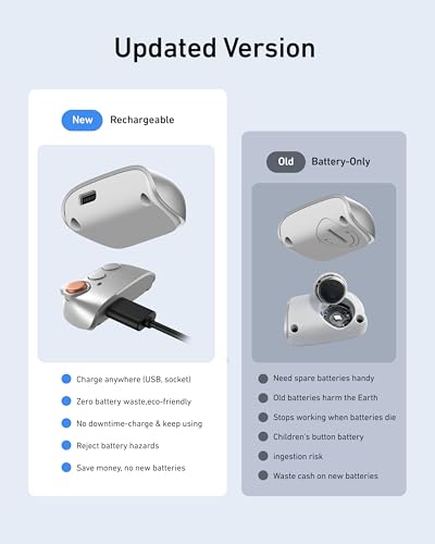 TELESIN Magnetic Phone Camera Grip & C03 Magnetic Selfie Light Creator Kit - color: White + Silver