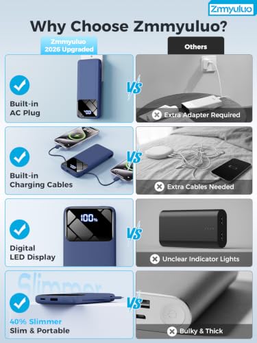 Portable Charger 10000mAh Power Bank with Built-in Cables and Wall Plug