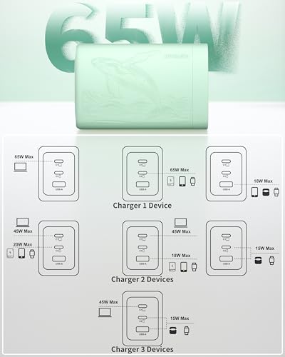 65W GaN Fast Charger Block,3-Port USB C Wall Charger,Compact Foldable Design, Compatible with iPhone 16/15 Series,Galaxy S25/S24 Ultra(Green) - color: 7Green Orca