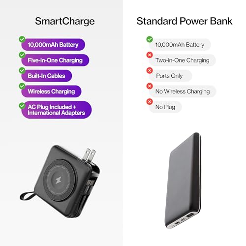 Statik SmartCharge (Gen 2) Power Bank, 5-in-1 Travel Charger, Wall Plug & Built-in USB C Cables, Watch Charger for Apple Watch, 10000mAh, European Adapter, Compatible with iPhone, iPad, Samsung - color: Gen 2 Black