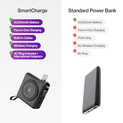 Statik SmartCharge (Gen 2) Power Bank, 5-in-1 Travel Charger, Wall Plug & Built-in USB C Cables, Watch Charger for Apple Watch, 10000mAh, European Adapter, Compatible with iPhone, iPad, Samsung - color: Gen 2 Black