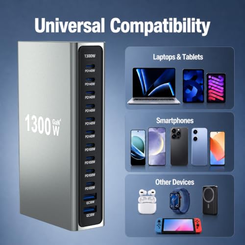 1300W GaN 4 USB C Charging Station, 12-Port Desktop Charger with 6 x 140W USB-C PD, 4 x 100W USB-C PD and 2 x QC 3.0 USB-A Ports, Includes 6.6 ft 240W USB-C Fast Charging Cable - size: 1300WGaN4