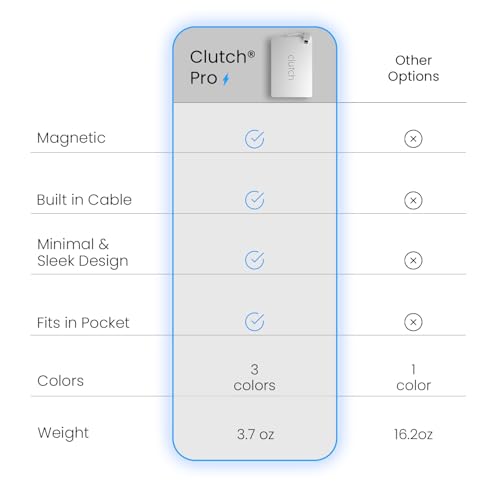Clutch Pro – World's Thinnest iPhone Charger – Portable Power Bank 5000mAh – Magnetic Built-in Lightning Cable – TSA Approved Travel Charger – iPhone 14 & Earlier – White - color: White