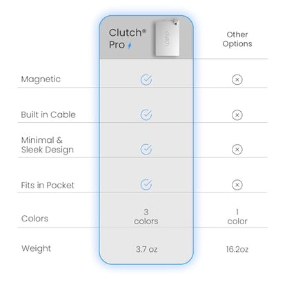 Clutch Pro – World's Thinnest iPhone Charger – Portable Power Bank 5000mAh – Magnetic Built-in Lightning Cable – TSA Approved Travel Charger – iPhone 14 & Earlier – White - color: White