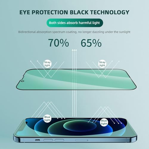 3 Pack Anti-Blue Light Screen Protector for iPhone 13 - size: iPhone 13
