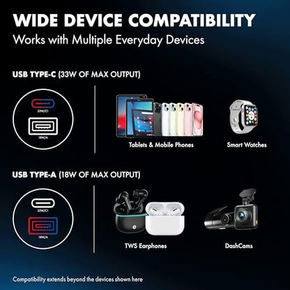 PD 51W Superfast Charging Wozoyo Car Charger, with Type C and USB A, Power Delivery, PPS & QC 3.0, Dual Port (33W + 18W), 12V–24V Compatible, Multi-Layer Protection, 2-Years Manufacturer Warranty