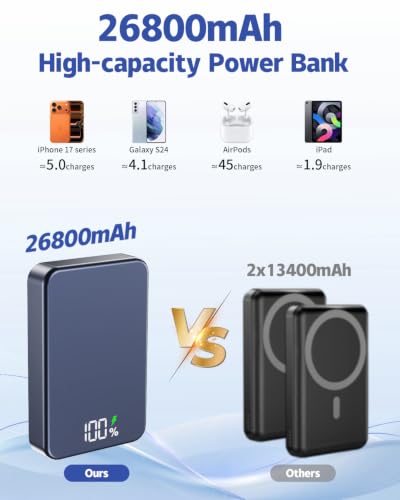Magnetic Power Bank 26800mAh for Magsafe Portable Charger,Deep purple - color: Deep purple