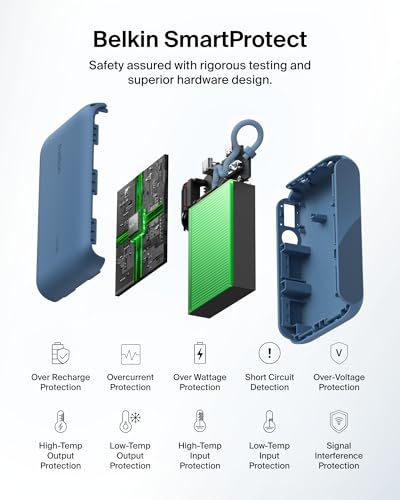 Belkin 10000mAh 20W Slim Power Bank, Digital Display, 2 USB C Ports - color: Blue, style: 10K mAh