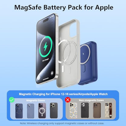 Magnetic Portable Charger for iPhone & iWatch,10800mAh 25W PD Fast Charging USB C Power Bank,4 Output Dual-Side Magnet Travel Essentials Battery Pack for iPhone 17/Air/16/15/14/13/12 Series (Blue) - color: Blue