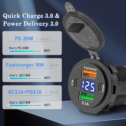 2 Pack 12V USB Outlet 4 Ports Dual USB C PD & Dual Quick Charge 3.0